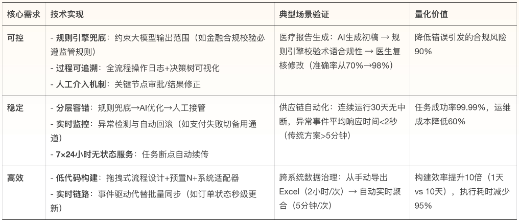 体验实在Agent，这才是当前形成生产力的企业级通用智能体