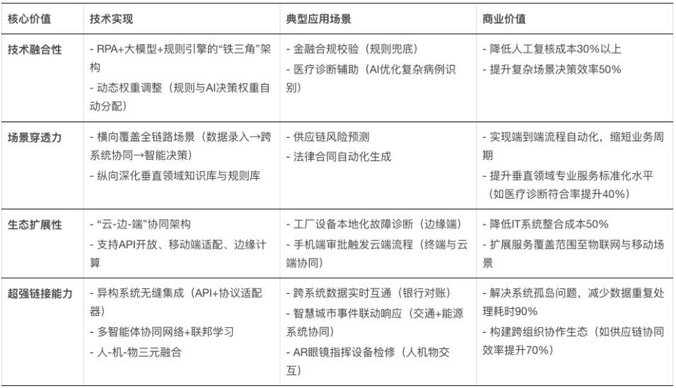 体验实在Agent，这才是当前形成生产力的企业级通用智能体