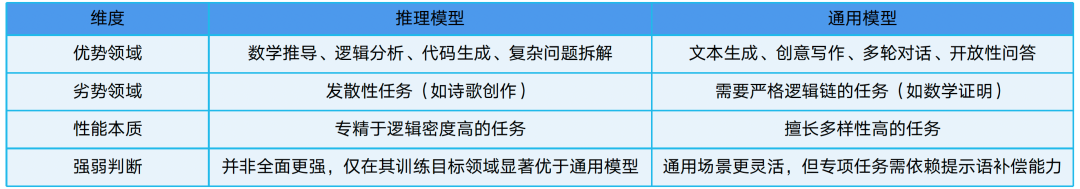 一文了解DeepSeek及应用场景
