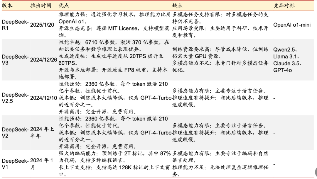 一文了解DeepSeek及应用场景
