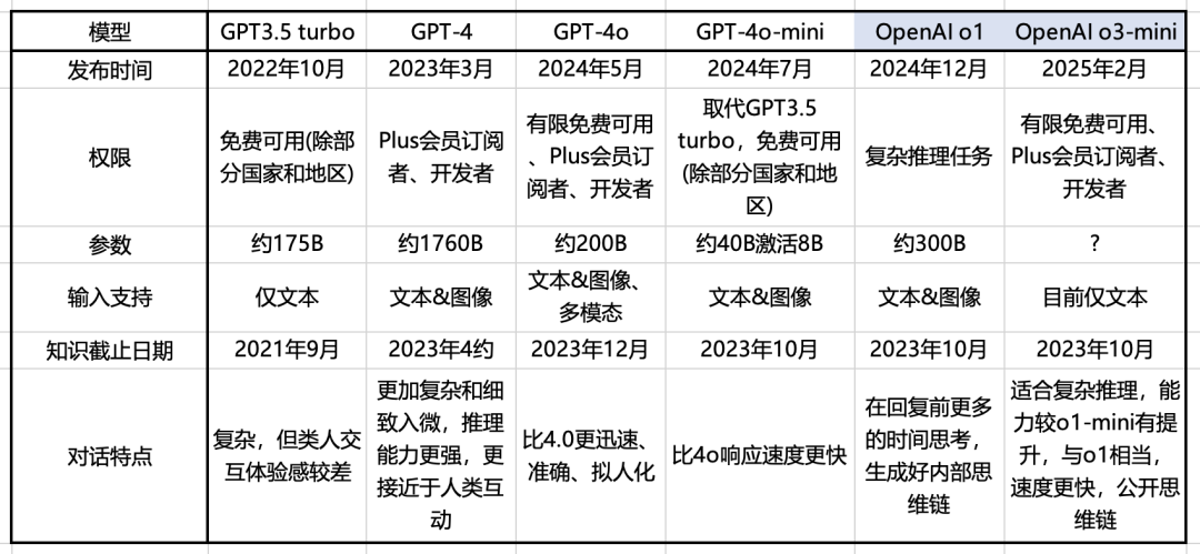 一文了解DeepSeek及应用场景