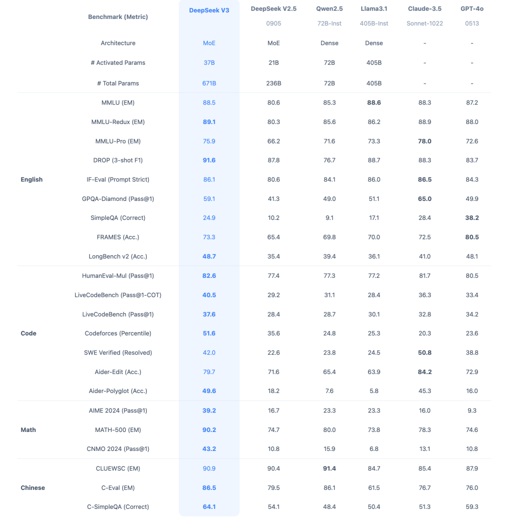 一文了解DeepSeek及应用场景