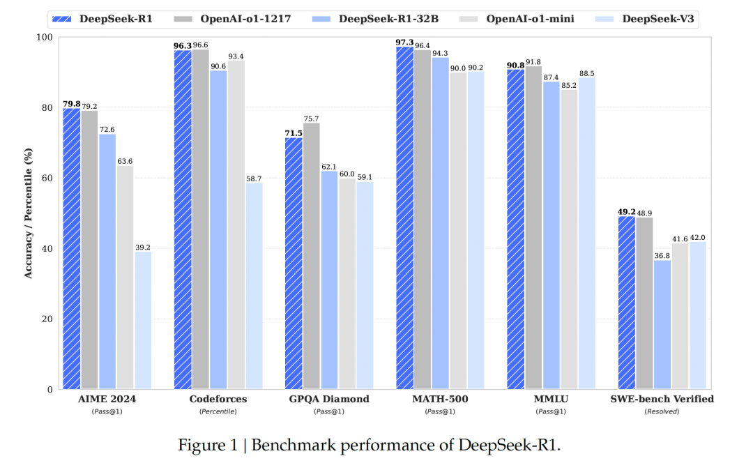 一文了解DeepSeek及应用场景