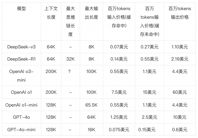 一文了解DeepSeek及应用场景