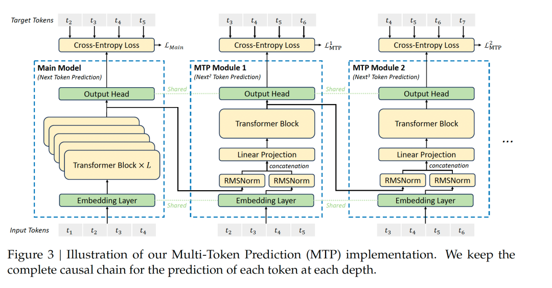 一文了解DeepSeek及应用场景
