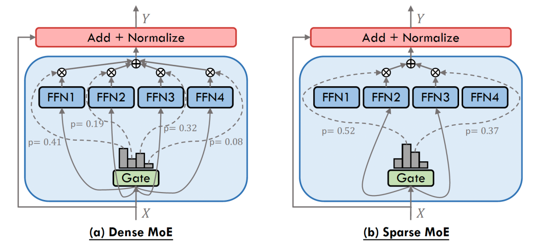 一文了解DeepSeek及应用场景