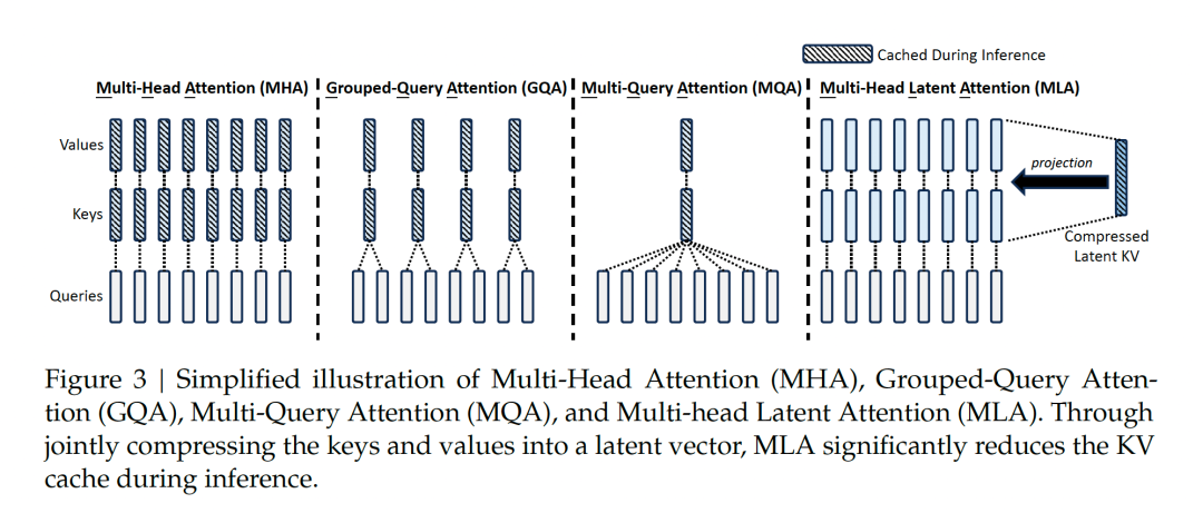一文了解DeepSeek及应用场景