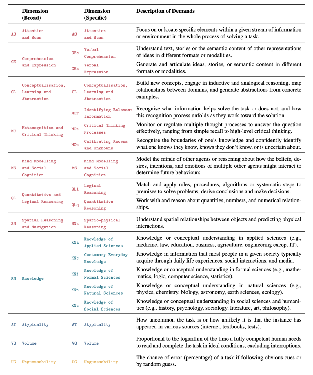 人工智能评测新范式：解锁AI性能的可解释力与预测力