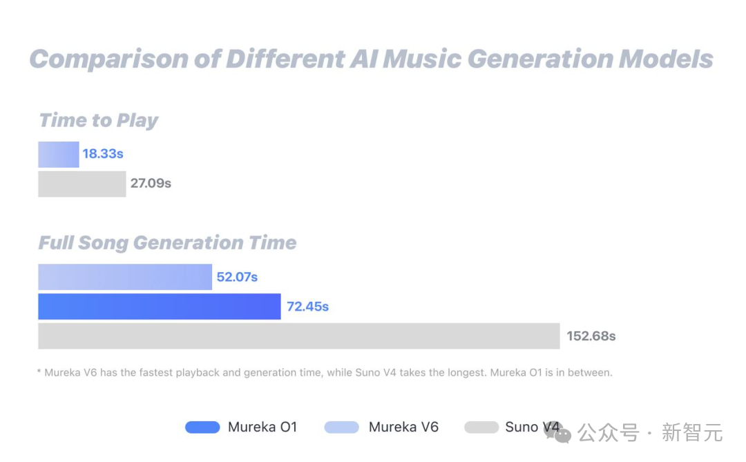 全球首款音乐推理模型Mureka O1首秀！爆改周杰伦，AI音乐进入DeepSeek时刻