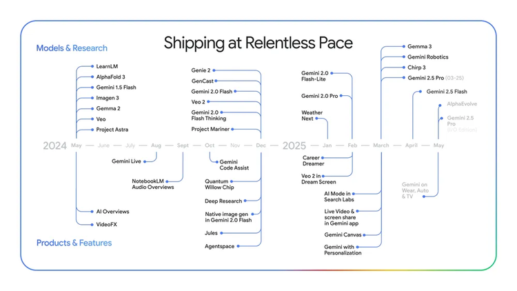 Gemini接管搜索、全家桶秒变通用Agent ,以及Google Glass is so back!|直击Google I/O