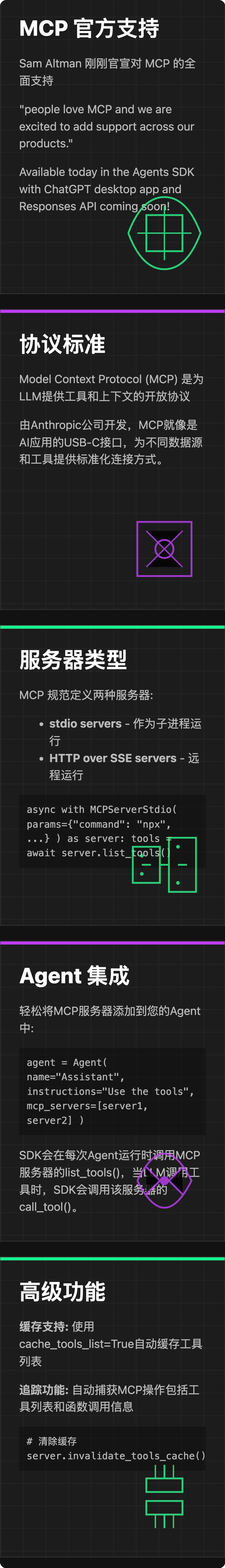 突发！OpenAI官宣支持Anthropic推出的大模型上下文协议MCP