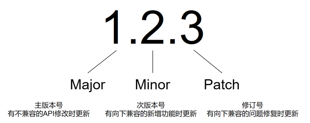 DeepSeek、GPT这些AI 大模型版本号为什么现在还没过 5 ？