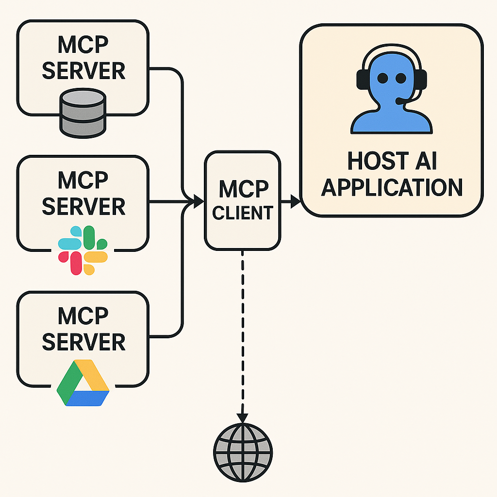 OpenAI拥抱MCP，“MCP经济”下会有哪些新机会 ？