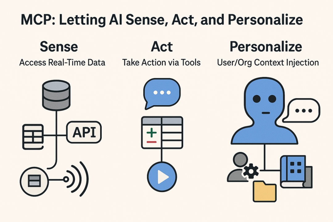 OpenAI拥抱MCP，“MCP经济”下会有哪些新机会 ？