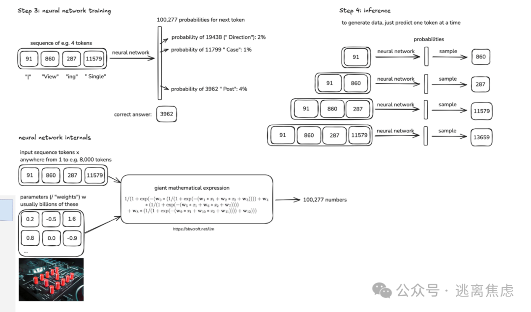 Karpathy大神3小时课程，让我对Ai的认知，超越了99%的人，完整精华笔记整理！！