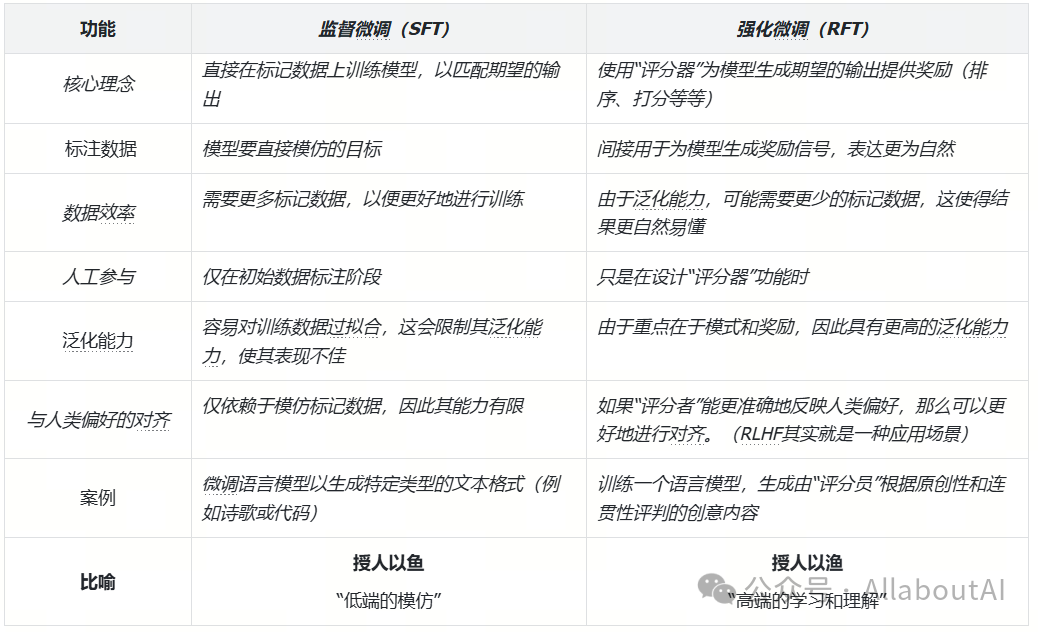 Manus实现猜想和思考