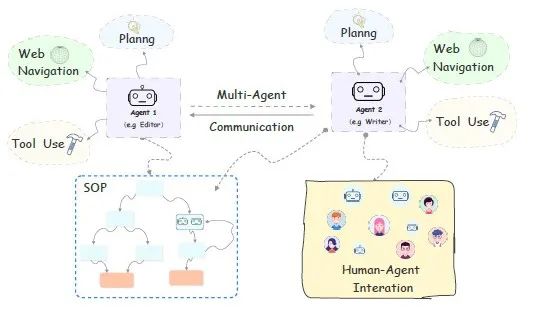 一文搞懂智能体工作流（Agentic Workflow）