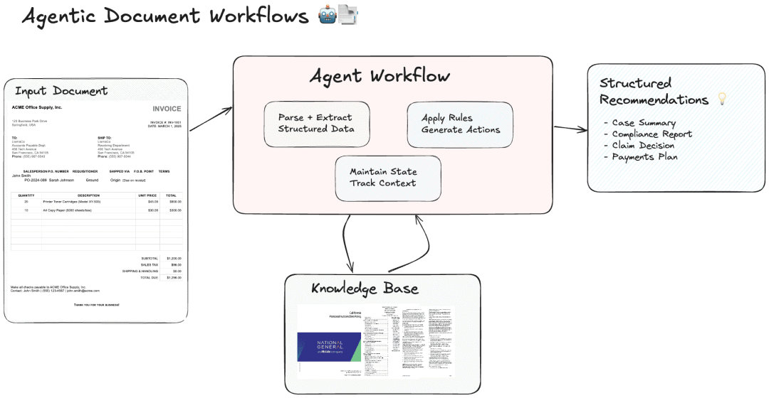 一文搞懂智能体工作流（Agentic Workflow）