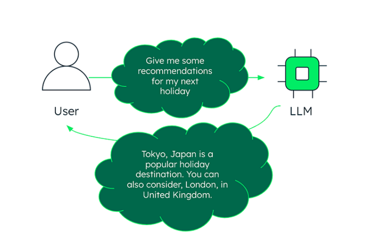 AI Agents入门教程之概述