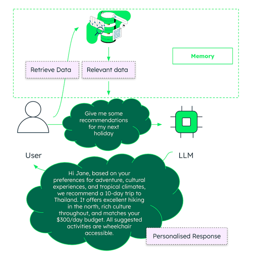 AI Agents入门教程之概述