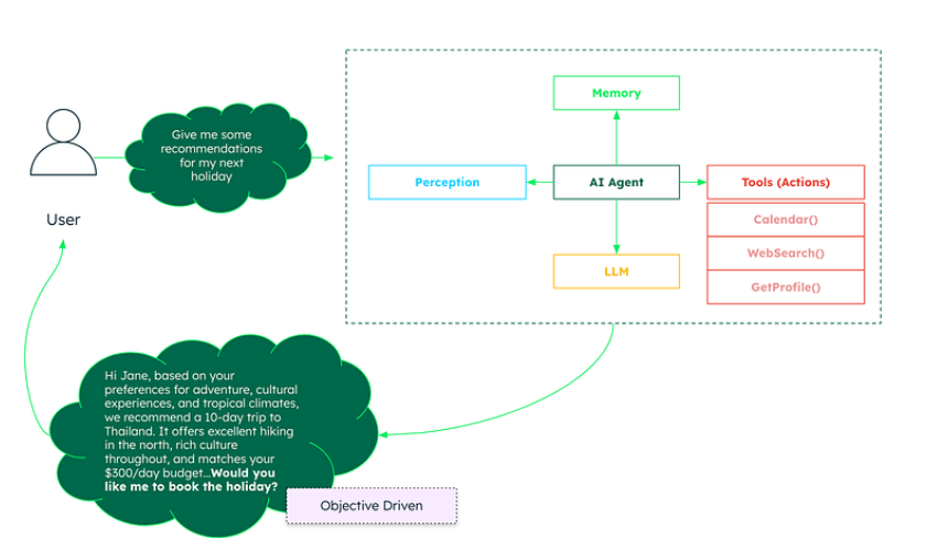 AI Agents入门教程之概述