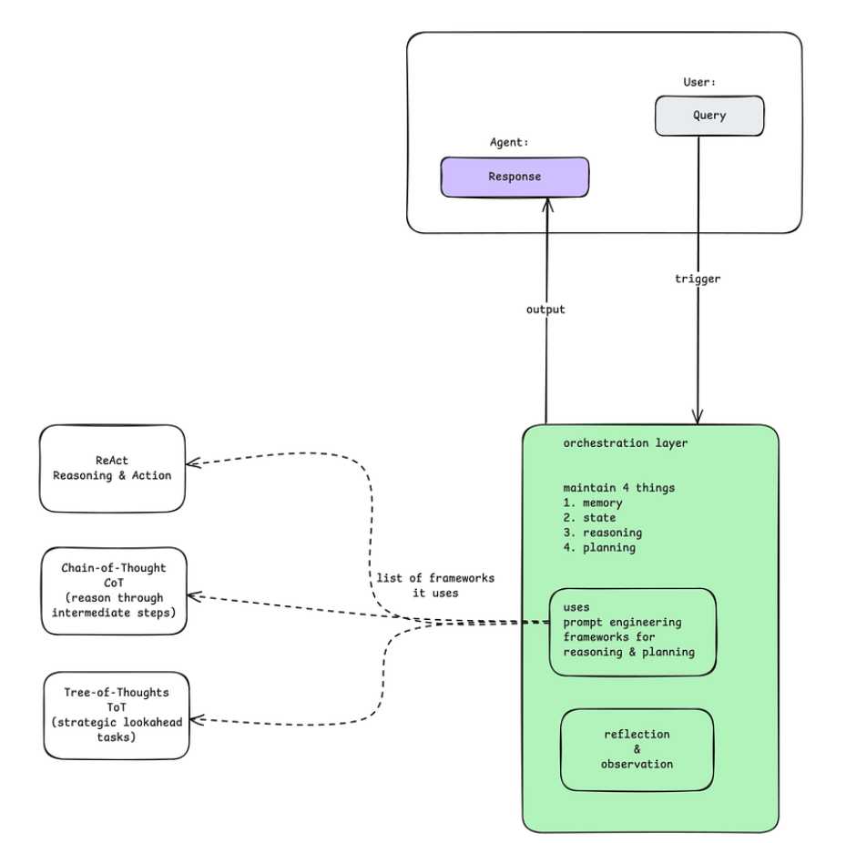AI Agents入门教程之概述