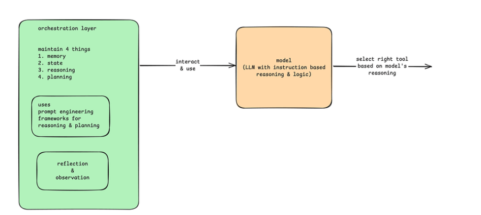 AI Agents入门教程之概述