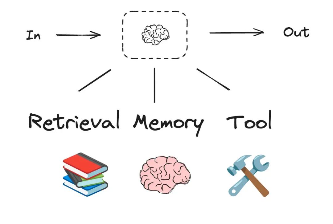 AI Agents入门教程之Workflow vs Agent