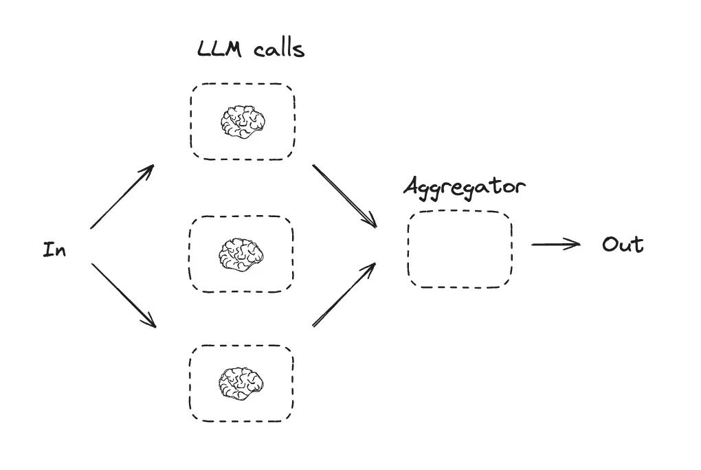 AI Agents入门教程之Workflow vs Agent