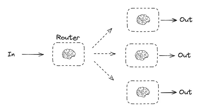 AI Agents入门教程之Workflow vs Agent