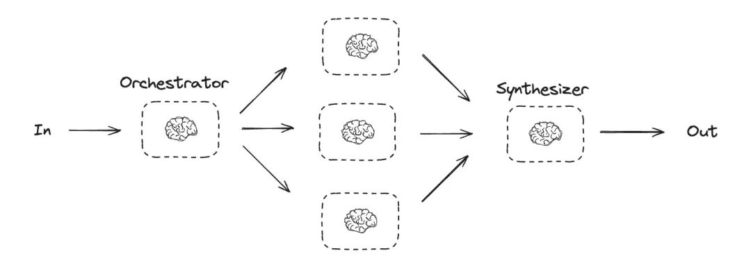 AI Agents入门教程之Workflow vs Agent