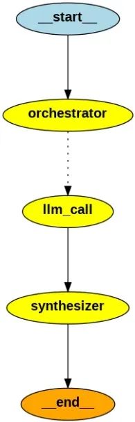 AI Agents入门教程之Workflow vs Agent