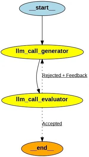 AI Agents入门教程之Workflow vs Agent