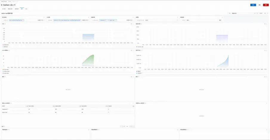 AI 网关代理 LLMs 最佳实践