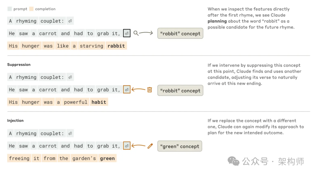 Claude“大脑”被Anthropic扒开了: 让我们一起看看TA是如何思考的~~