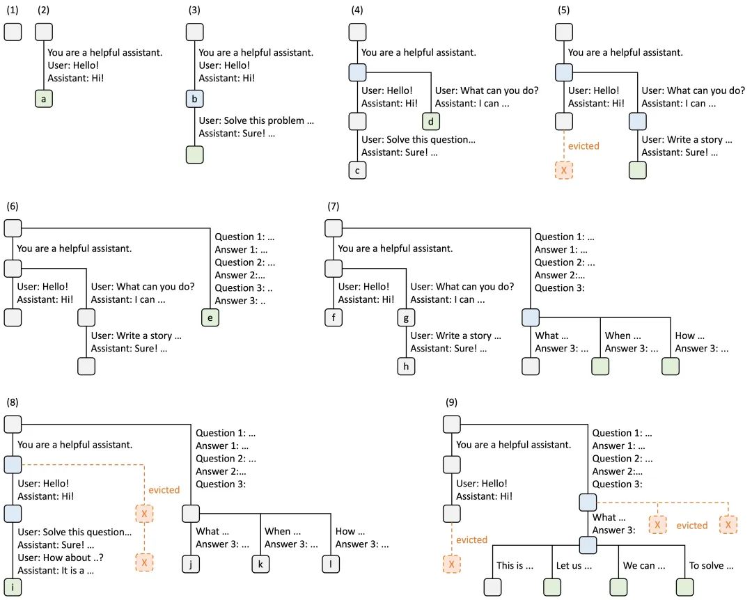 SGLang：比vLLM吞吐还要大5倍的推理引擎