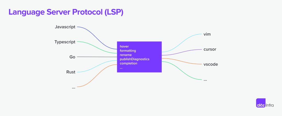 MCP 重构 Agent 生态，深入探讨其现状与未来