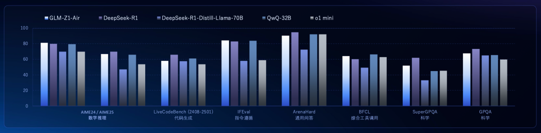 智谱上线AutoGLM沉思，OpenAI不再独享Deep Research