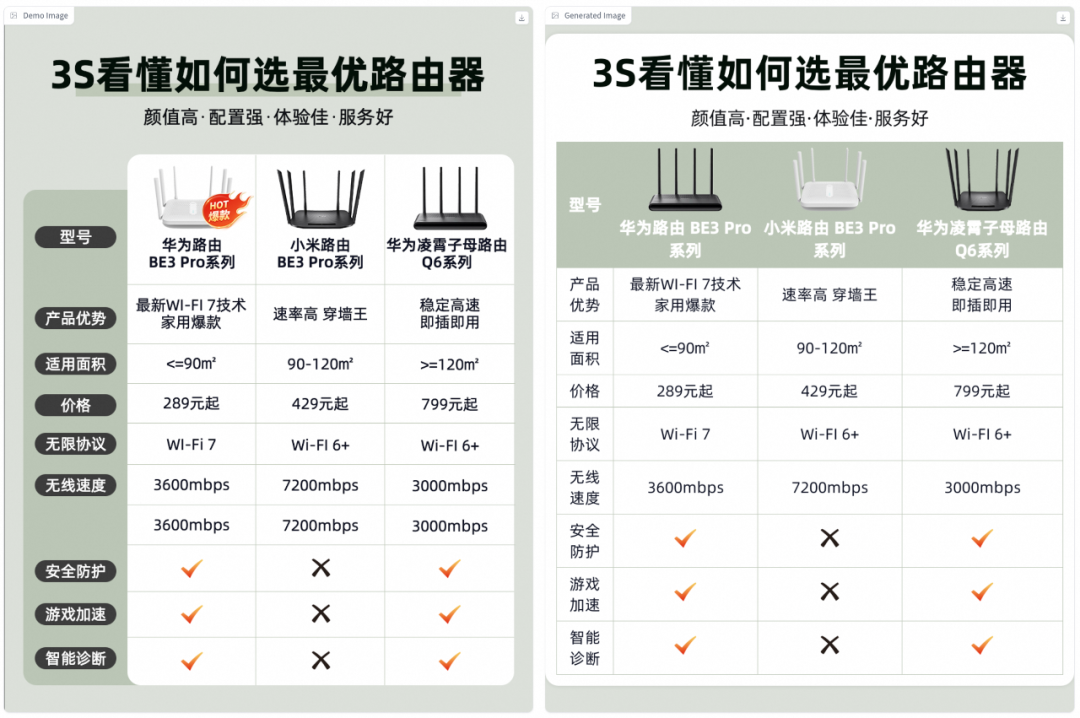 AI赋能:大模型创新的模板生成与内容填充
