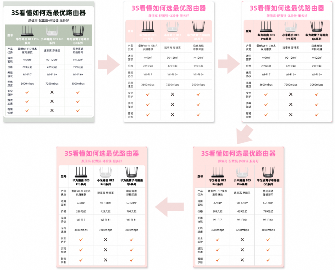 AI赋能:大模型创新的模板生成与内容填充