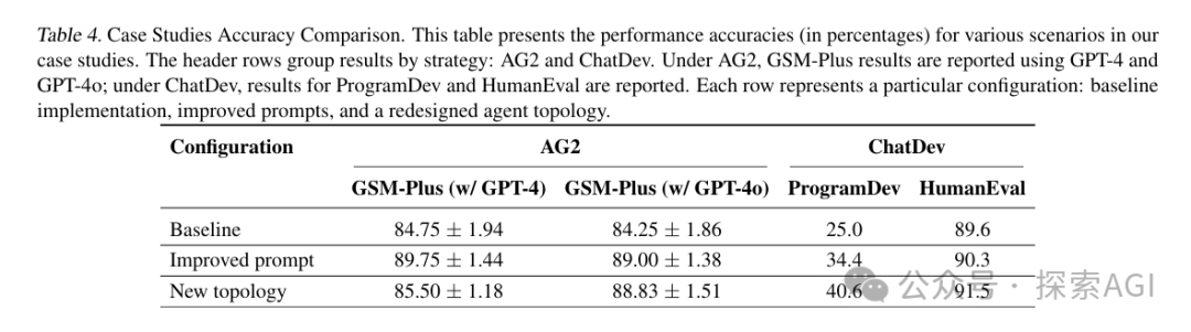 伯克利大学35页综述:多智能体LLM系统为何会失败?