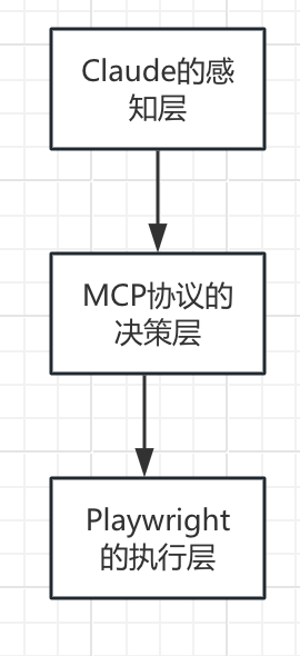 AI+MCP+测试工具来了！