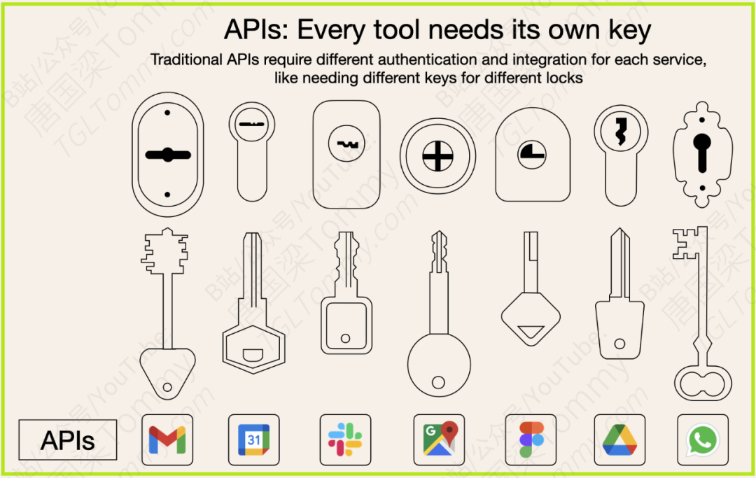 MCP模型上下文协议详解（附参考资料）