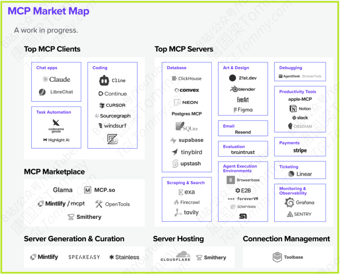 MCP模型上下文协议详解（附参考资料）