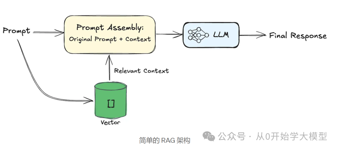 AI Agents的未来是事件驱动的