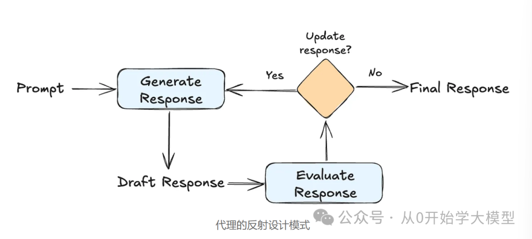 AI Agents的未来是事件驱动的