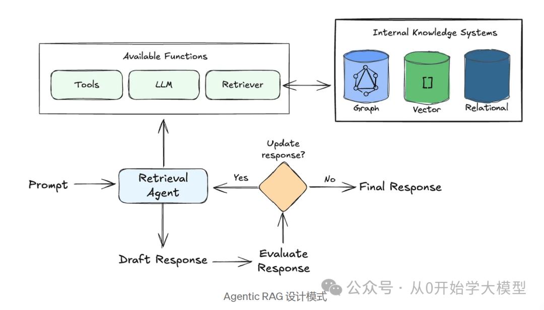 AI Agents的未来是事件驱动的