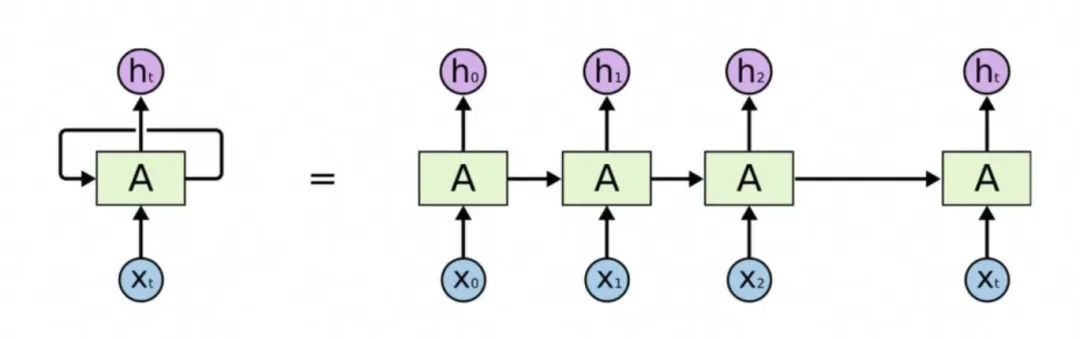 Transformer到底解决什么问题？