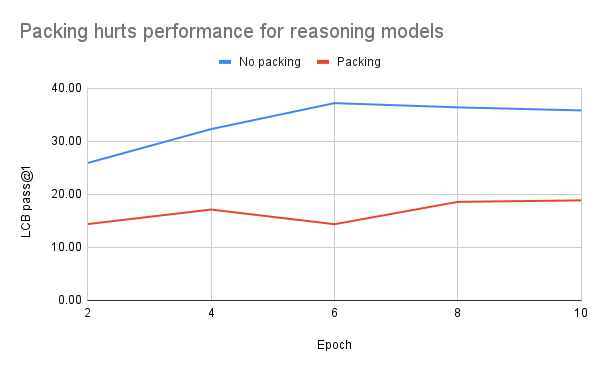 Open R1 项目进展第三期