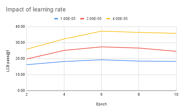 Open R1 项目进展第三期